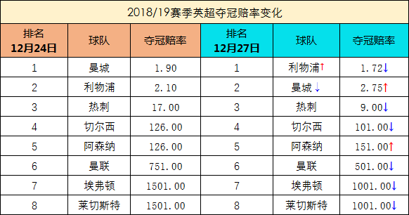 韦德体育APP-曼城抢镜尾擒红军，寻求脱胎换骨