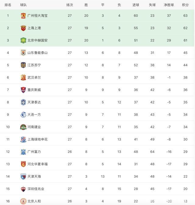 韦德体育BEVICTOR-恒大客场惊险获胜，中超稳固领先位置